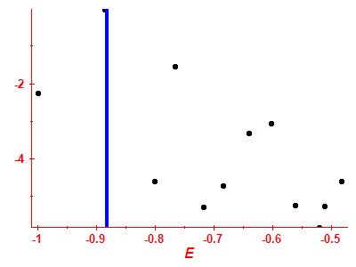 Strength function log